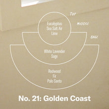 Load image into Gallery viewer, Golden Coast - Standard Soy Candle
