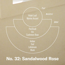 Load image into Gallery viewer, Sandalwood Rose - Standard Soy Candle
